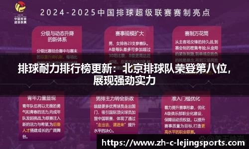排球耐力排行榜更新:北京排球队荣登第八位,展现强劲实力