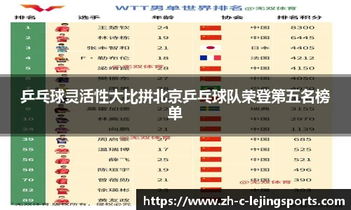 乒乓球灵活性大比拼北京乒乓球队荣登第五名榜单